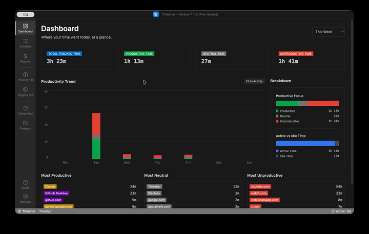 Threshyr Productivity Dashboard & 1-Click Categorization