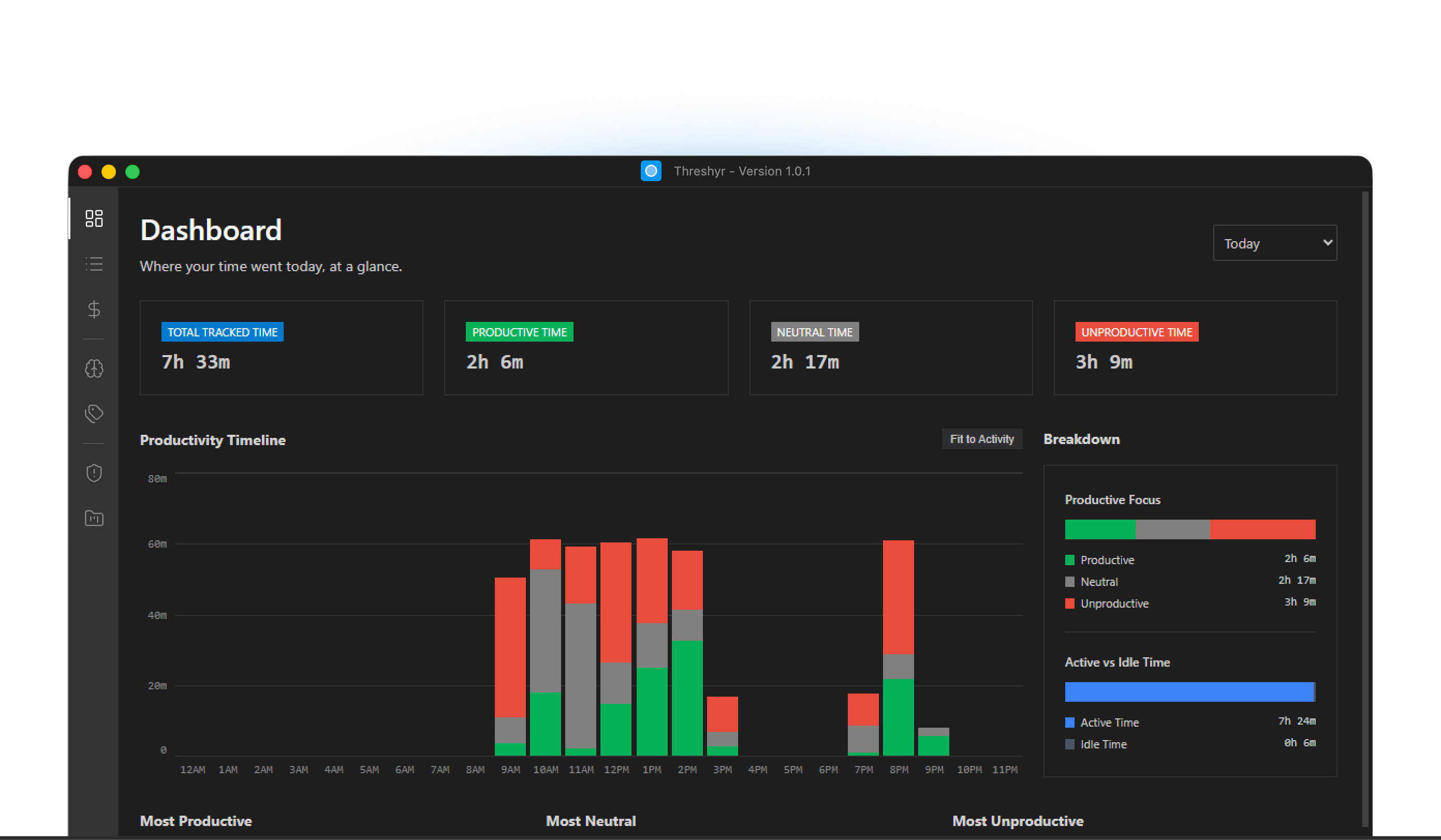 Threshyr productivity dashboard