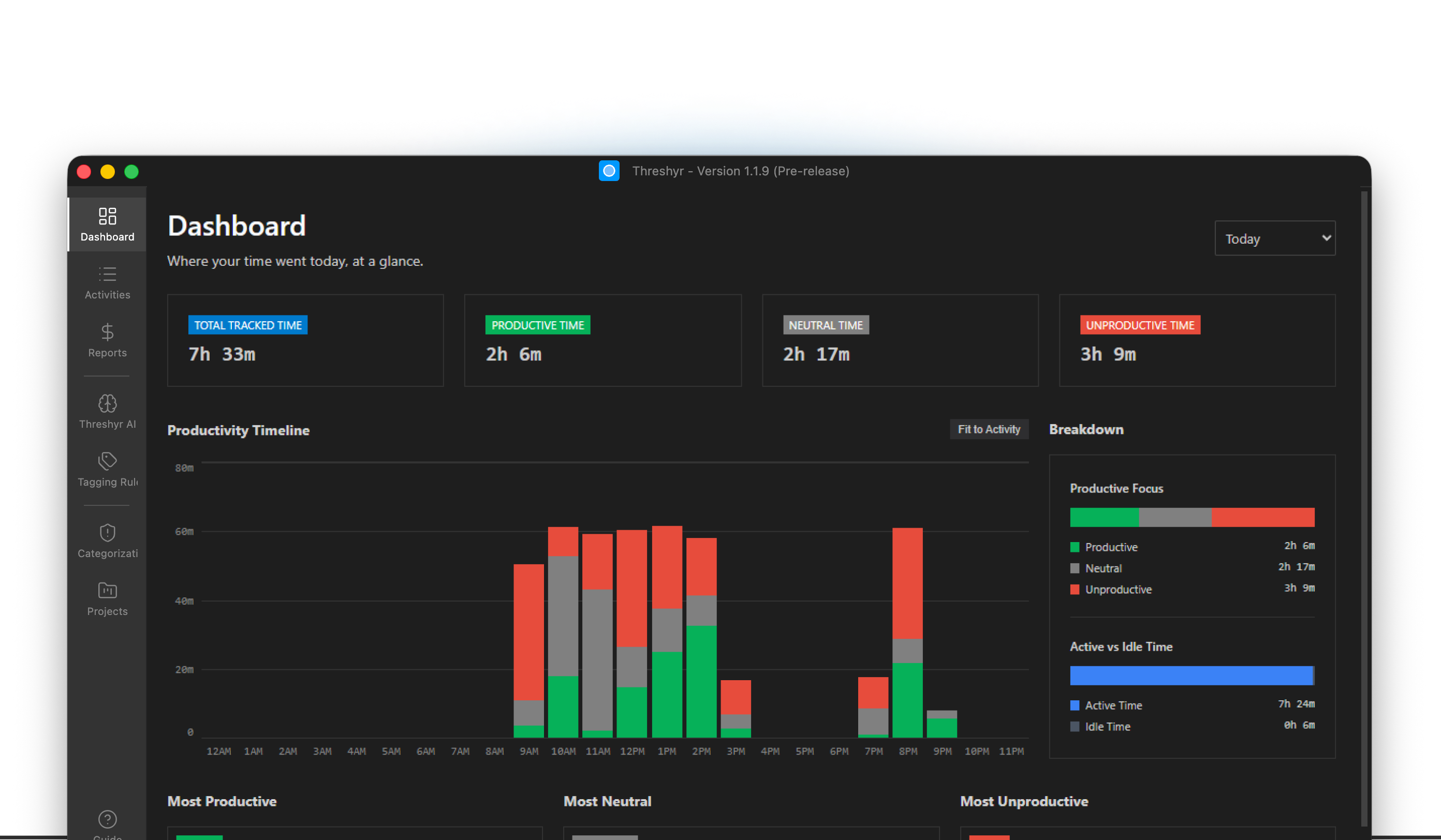 Threshyr productivity dashboard