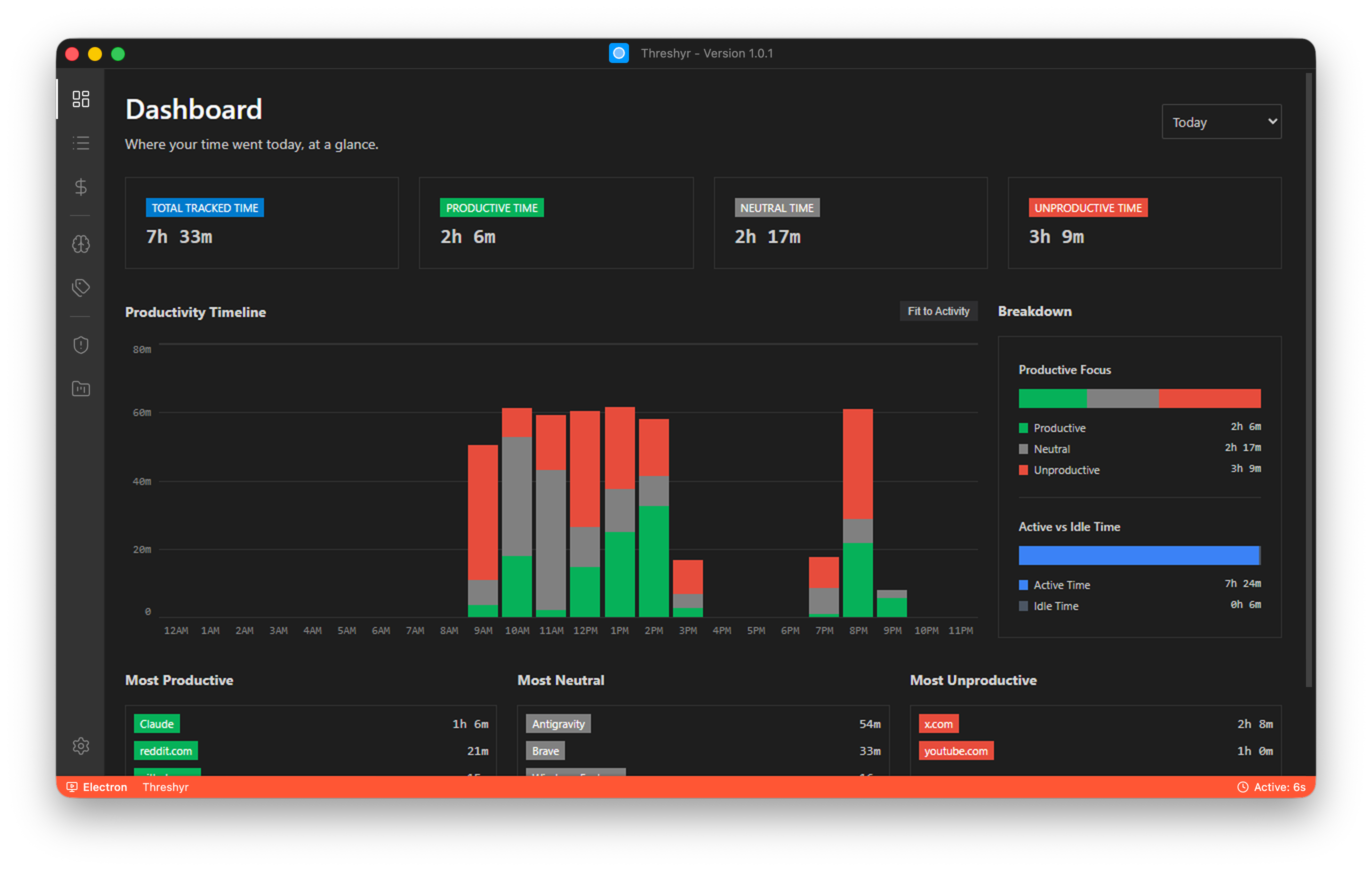 Threshyr dashboard