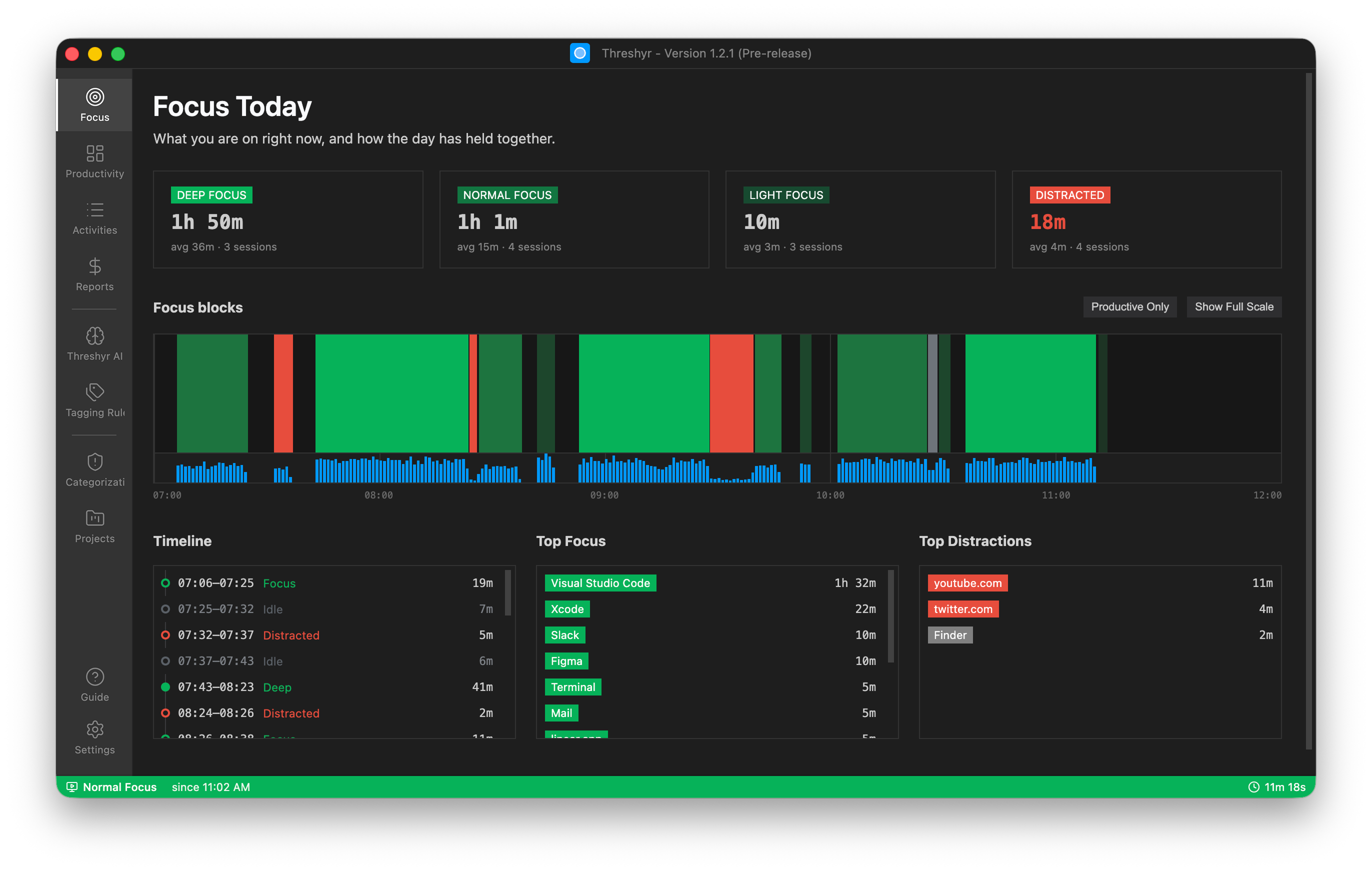 Threshyr focus blocks, showing how the working day held together